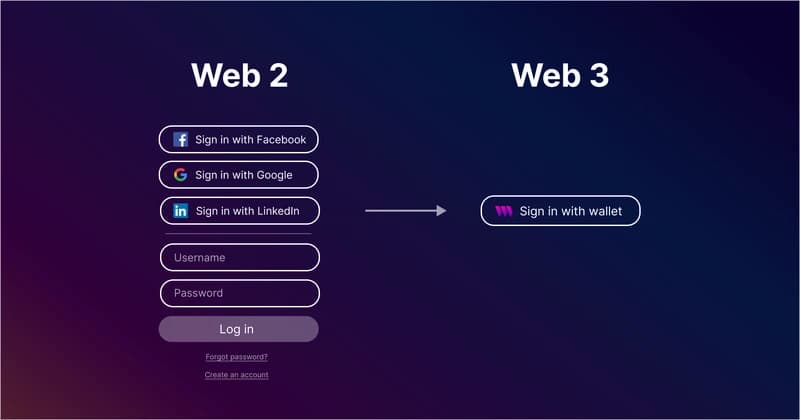 Wallet and Key Management: Your digital asset security guardian? -web3 series Section 6