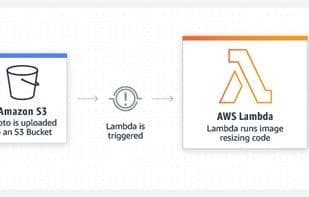 AWS Lambda