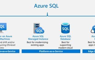Azure SQL