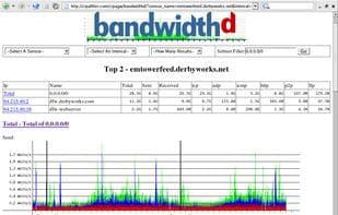 BandwidthD
