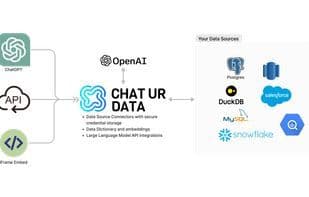 Chat Ur Data
