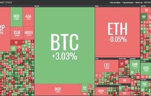 CoinMarketState