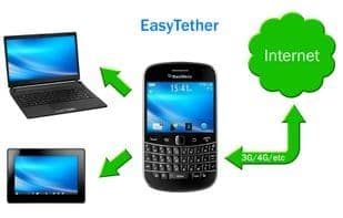 EasyTether