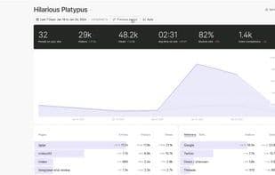 Fathom Analytics