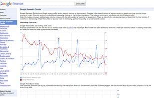 Google Finance