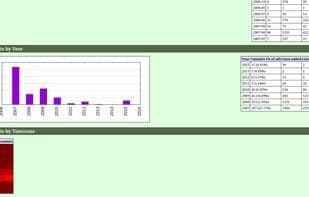 GitStats