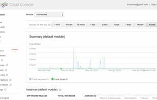 Google App Engine