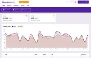 Independent Analytics
