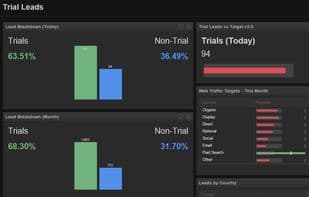 Klipfolio PowerMetrics