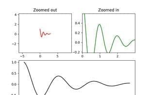 Matplotlib