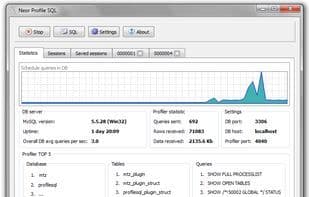 Neor Profile SQL