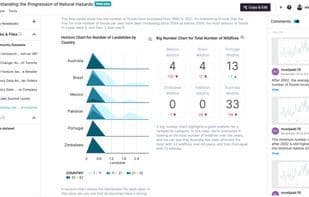 Noteable - Data Science Notebook