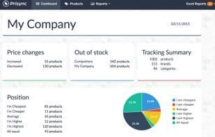 Prisync