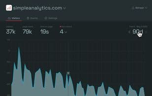 Simple Analytics