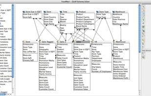 SQL Power Architect