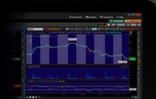 thinkorswim