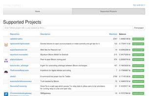 Tip4Commit