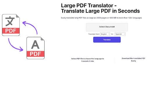 PDF Translator Hub - 谷歌插件