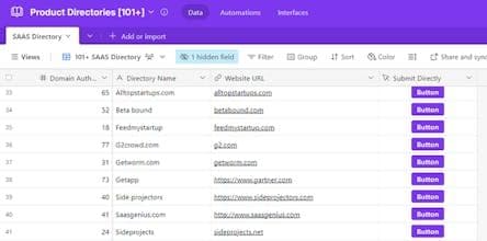 101+ Directories to Submit your SAAS