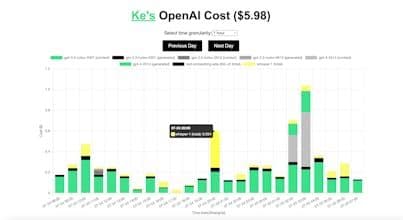 api-usage