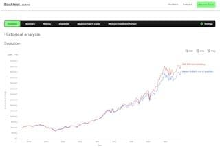 Backtest