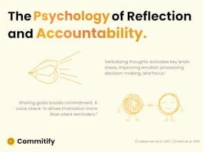commitify.me
