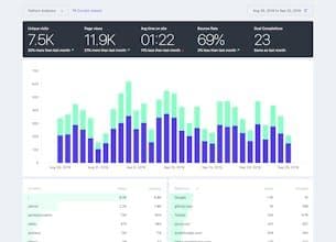 Fathom Analytics