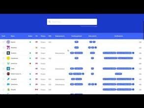 GDPR Tracker