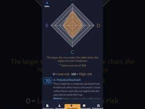 Idea Vdaliation