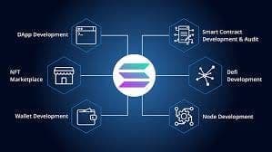 Solana Blockchain Development