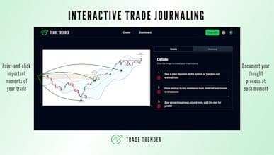 Trade Trender