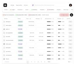 Unique Domains