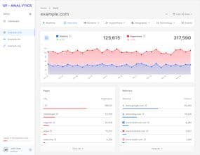 Worksible Analytics