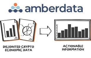 Amberdata