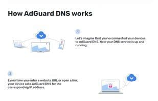 AdGuard DNS