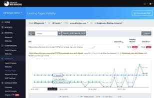 Advanced Web Ranking
