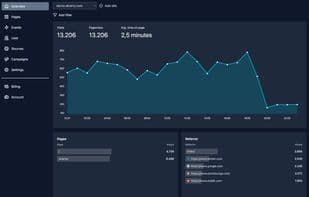 Alceris Analytics