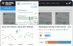 AlertSite