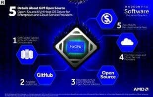 AMD MxGPU