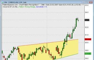 AmiBroker