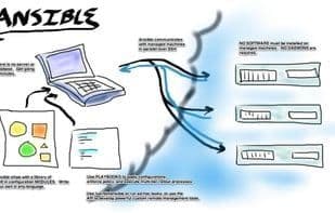 Ansible