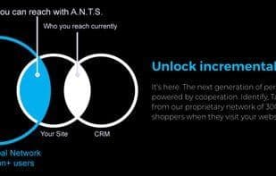 ANTS Inbox Retargeting