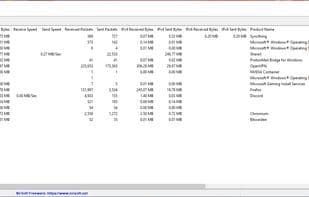 App-Network-Counter