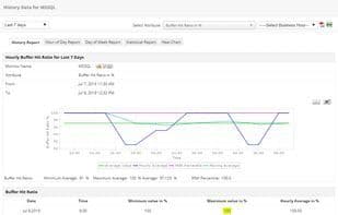 ManageEngine Applications Manager