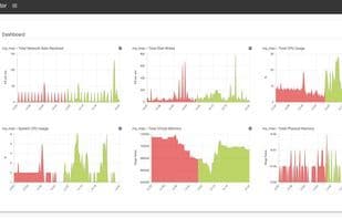 AppPerfect Agentless Monitor