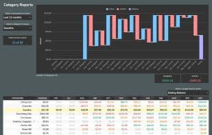 Aspire Budgeting
