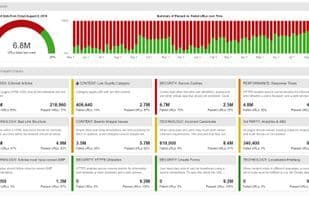 Audisto Monitoring