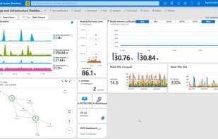 Azure Monitor