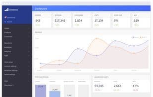 BigCommerce