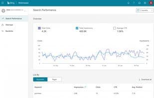 Bing Webmaster Tools
